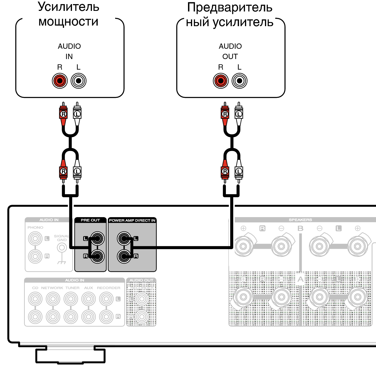 Правильное подключение ресивера Подключение предусилителя или усилителя мощности PM8006