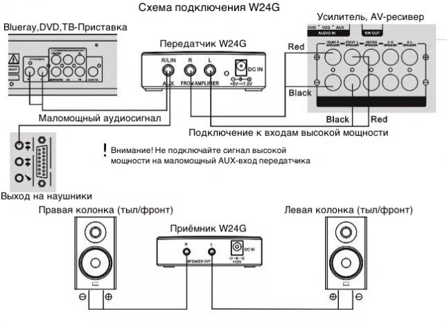 Правильное подключение ресивера Купить компактный беспроводной усилитель звука w24g магазин besprovodnoe.ru