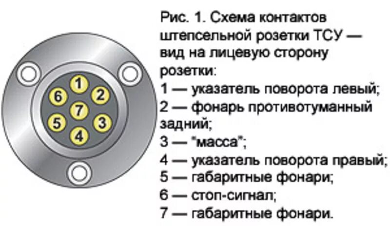 Правильное подключение розетки прицепа Помогите подключить фаркоп на ВАЗ 2111 - 10 ответов - Ремонт и эксплуатация - Фо