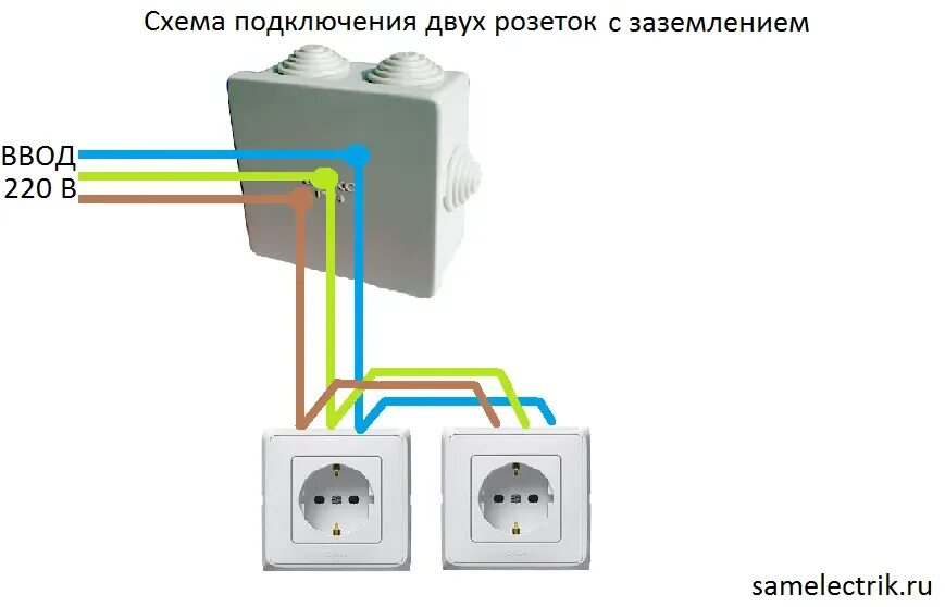 Правильное подключение розетки с заземлением Подключение проводов к розетке - разбираемся в деталях