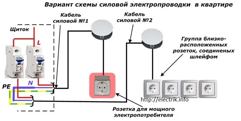 Правильное подключение розеток в квартире Схемы подключения розеток в квартире и доме " Электрик Инфо