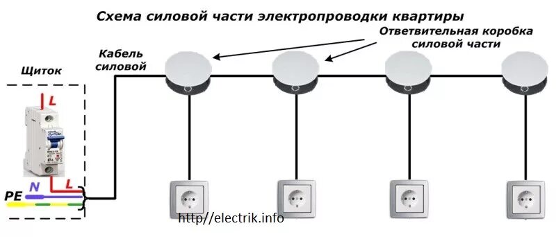 Правильное подключение розеток в квартире Форум: Как шлейфом подключить розетки правильно