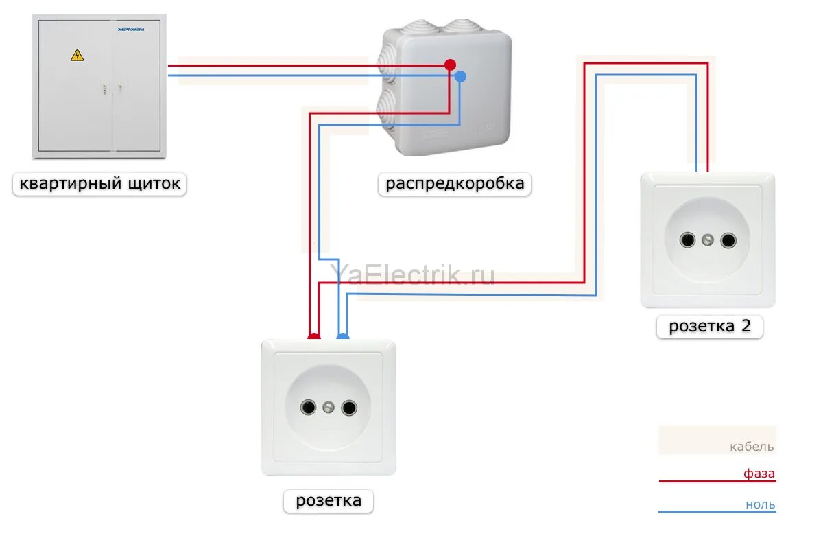 Правильное подключение розеток в квартире Как подключить розетку - пошаговые примеры правильного подключения провода к роз