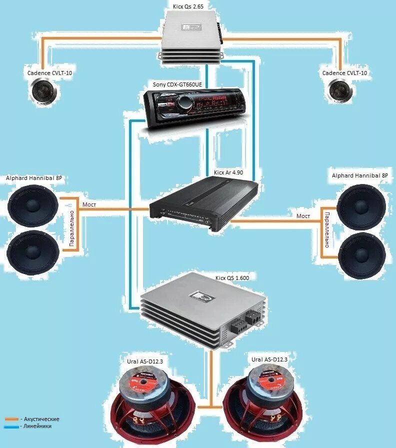 Правильное подключение рупоров к усилителю Подключение рупоров