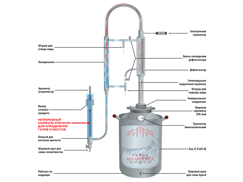 Правильное подключение самогонного аппарата Самогонный аппарат Малиновка Капитан 12 - купить в Оренбурге цена: 12 990 ₽