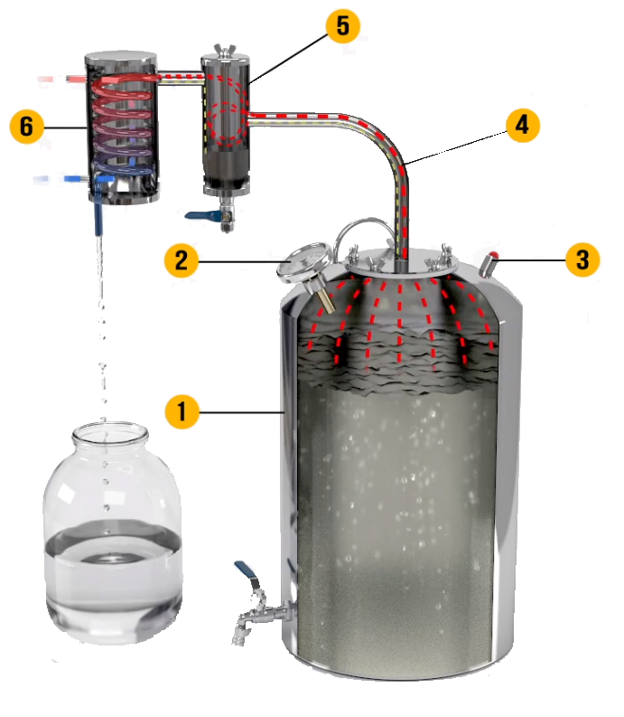 Правильное подключение самогонного аппарата к воде Самогонный аппарат Славянка Премиум 17л купить в Кирове в интернет-магазине Дом 