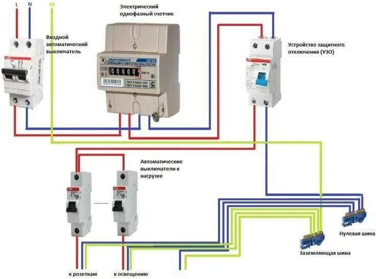 Правильное подключение счетчика электроэнергии и автоматов Замена старых однофазных электросчетчиков на новые stroimass.com