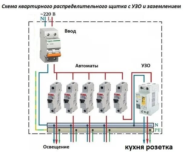 Правильное подключение щитка Hello everyone, the kitchen is electrocuted by an electric gas stove + oven elec