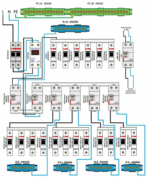 Правильное подключение щитка Сборка и монтаж электрического щита своими руками - пошаговое руководство