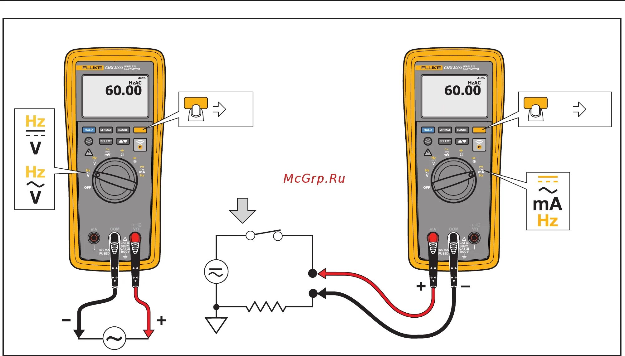 Правильное подключение щупов к мультиметру Fluke CNX 3000 32/50 Cnx 3000 руководство пользователя