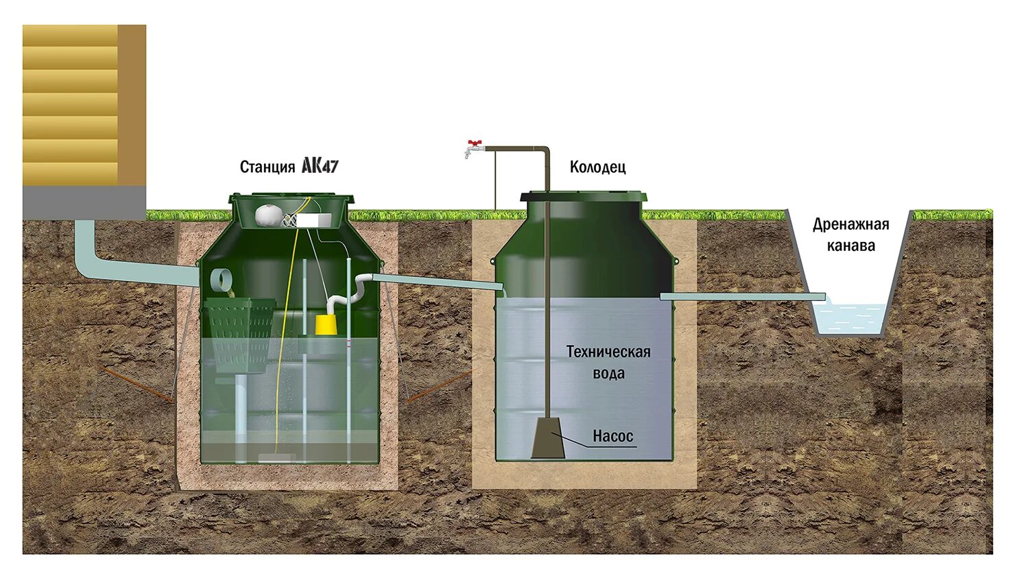 Правильное подключение септика Как правильно установить септик - CormanStroy.ru