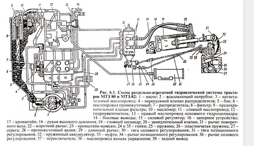 Правильное подключение шлангов к китайскому гидрораспределителю мтз Общая характеристика и устройство трактора МТЗ