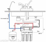 Правильное подключение шлангов к рм316 Подключение шлангов к фильтру