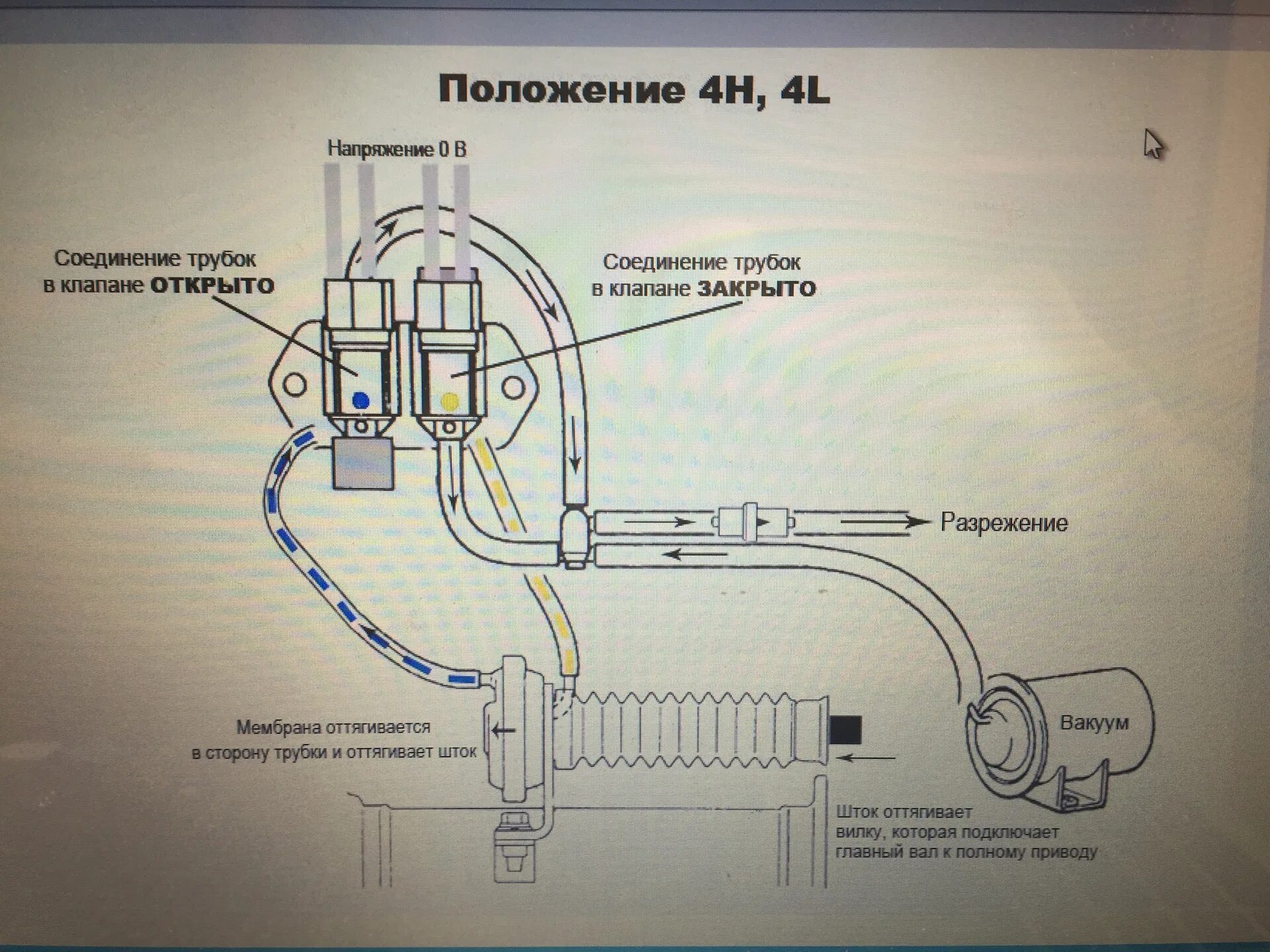 Правильное подключение шлангов к рм316 Может ли из за АВS раздатка уходить в аварию? - Mitsubishi Pajero (3G), 3,5 л, 2