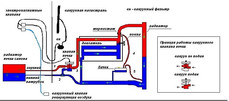 Правильное подключение шлангов печки Нужен совет, кран отопителя (печки) или регулирующий клапан охлаждающей жидкости