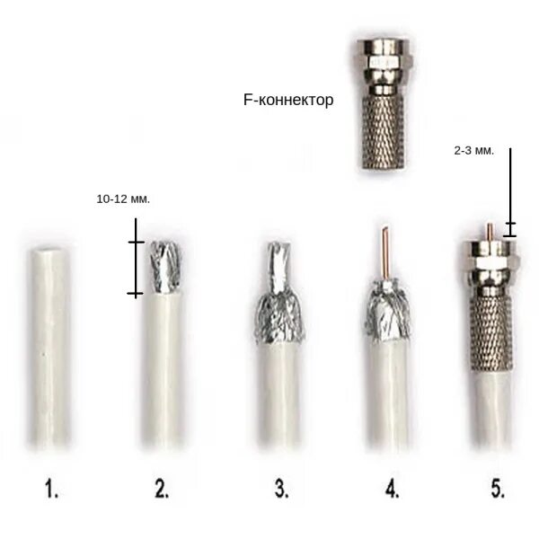 Правильное подключение штекера к антенному кабелю Как зачистить и "обжать" кабель для антенны