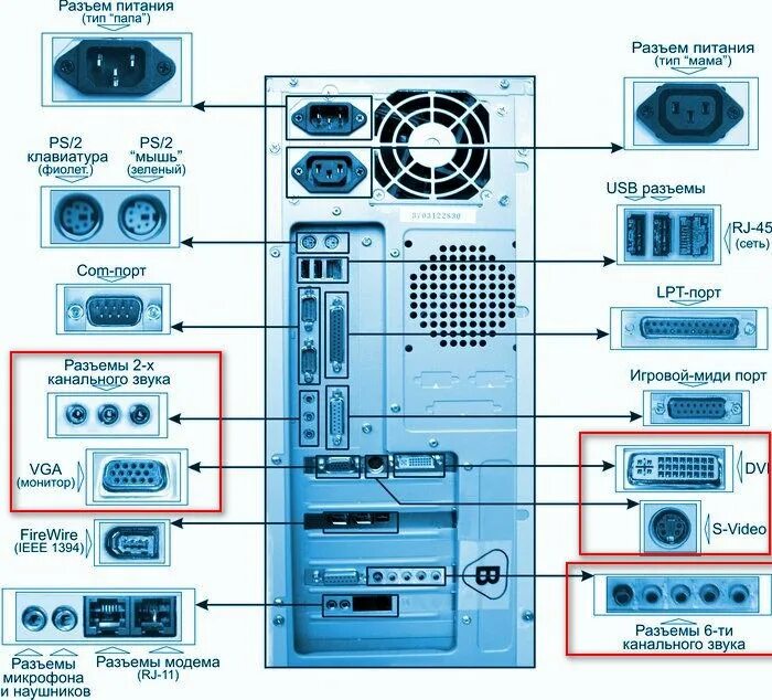 Правильное подключение системного блока Ответы Mail.ru: Обязательно ли в системном блоке должен быть шнур тип МАМА? Разь