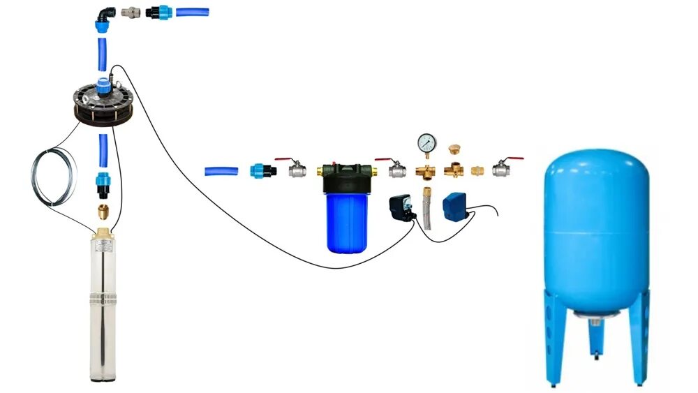 Правильное подключение скважинного насоса ОБУСТРОЙСТВО СКВАЖИНЫ. ВЫБОР КОМПЛЕКТУЮЩИХ ДЛЯ ОБВЯЗКИ ПОГРУЖНОГО НАСОСА
