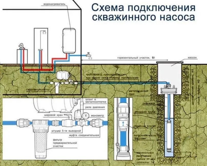 Правильное подключение скважинного насоса Картинки СХЕМА РЕЛЕ НАСОСА СКВАЖИН