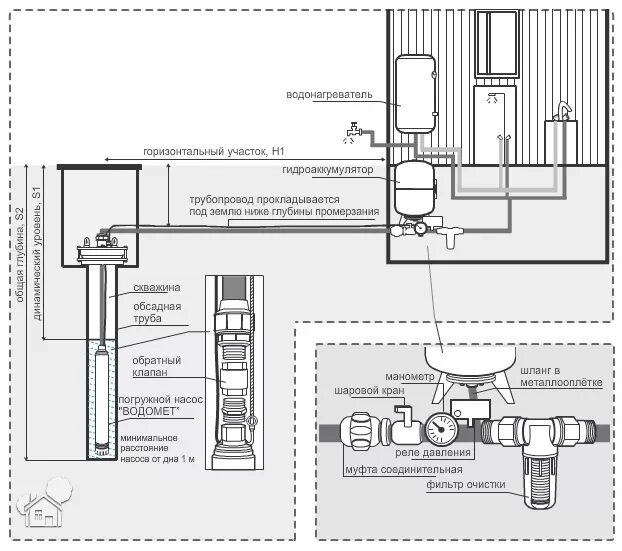 Правильное подключение скважинного насоса Обзоры и тесты. Схемы подключения гидроаккумуляторов в системы водоснабжения - и