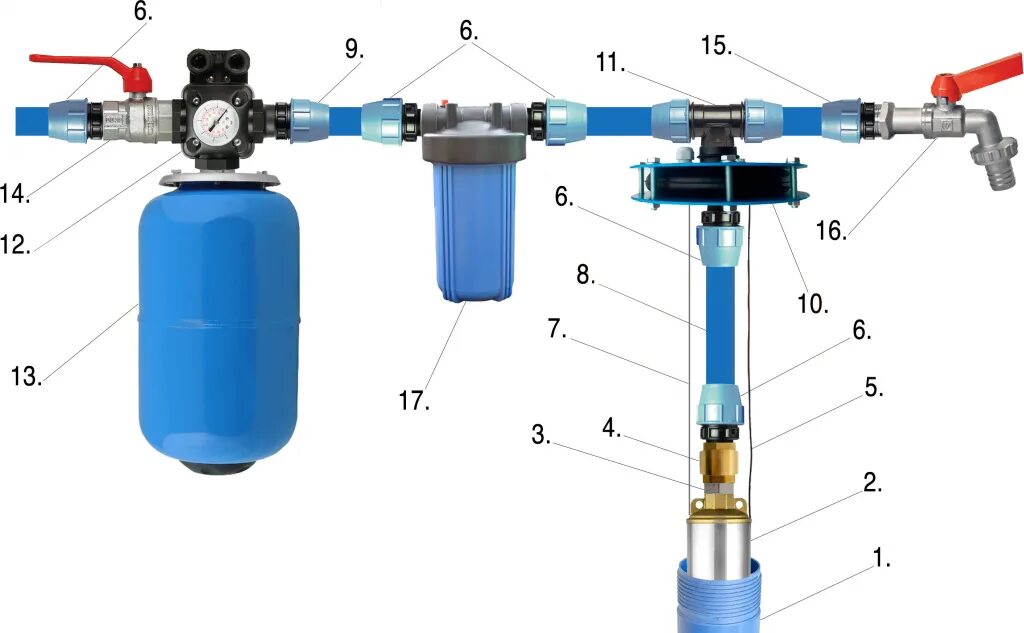 Правильное подключение скважины Схема подключения гидроаккумулятора к насосу и системе водоснабжения, как подклю