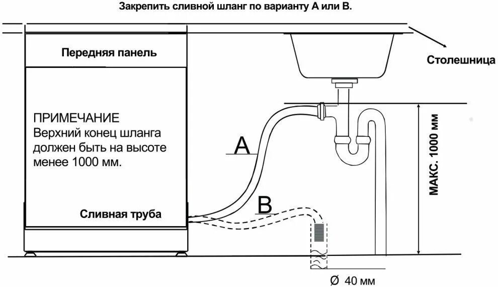 Правильное подключение слива Korting KDF 45150 купить в Москве посудомоечную машину по низкой цене с доставко