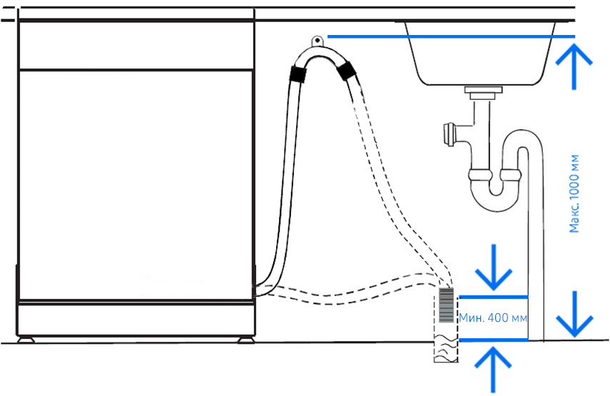 Правильное подключение слива Высота слива для посудомоечной машины HeatProf.ru