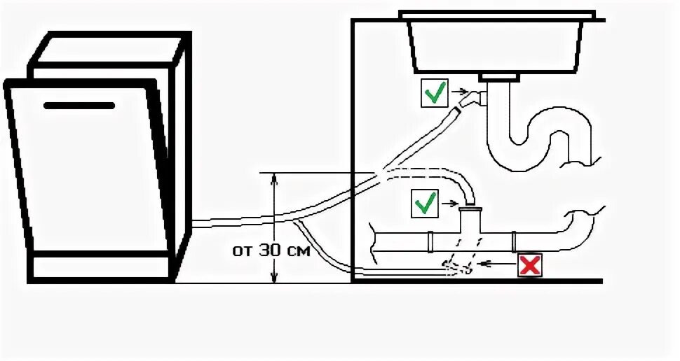 Правильное подключение слива посудомоечной машины Высота слива для посудомоечной машины HeatProf.ru