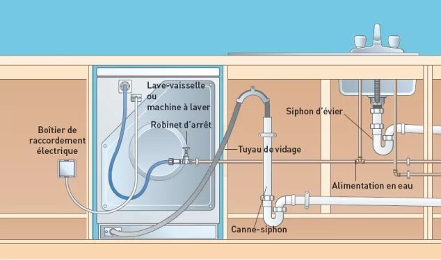 Правильное подключение слива посудомоечной машины Высота слива для посудомоечной машины - CormanStroy.ru