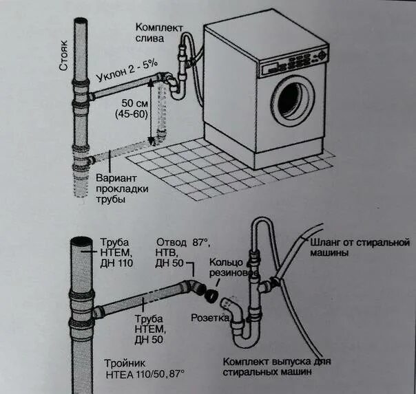 Правильное подключение слива стиральной Подключение сливного шланга стиральной машины фото - DelaDom.ru