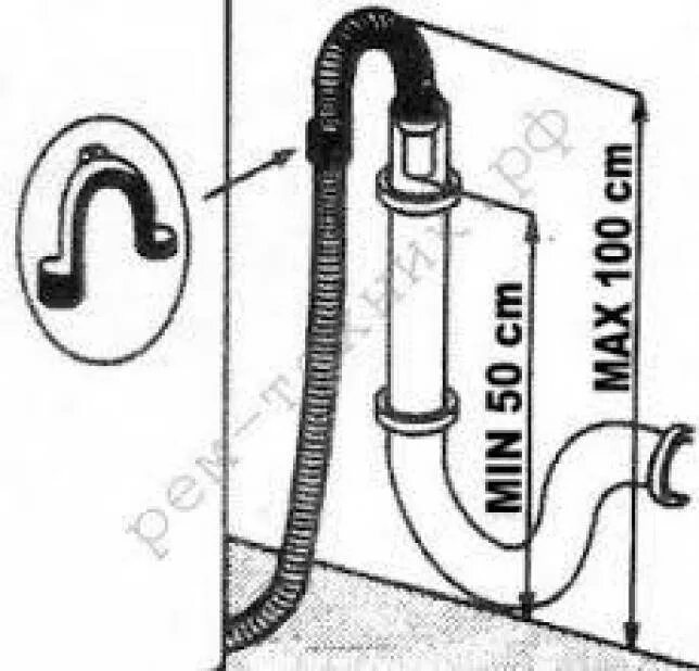 Правильное подключение слива стиральной машины Подключение сливного шланга стиральной машины фото - DelaDom.ru
