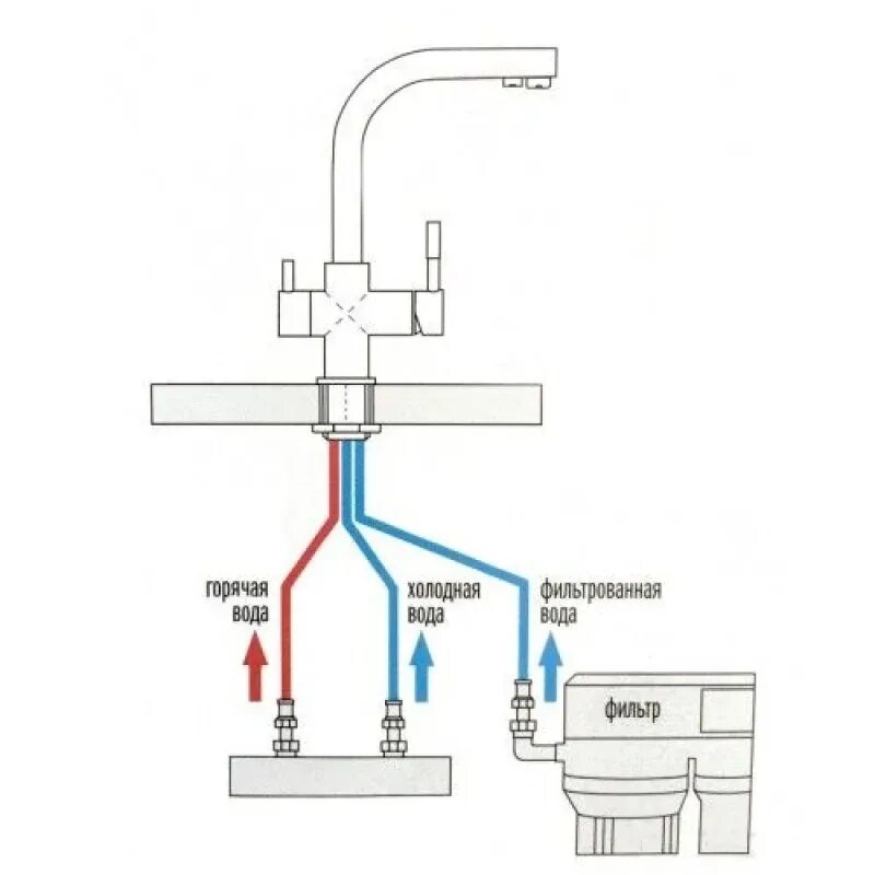 Правильное подключение смесителя Смеситель для кухни под фильтр, под фильтр питьевой воды Laurix Clean Water Blac