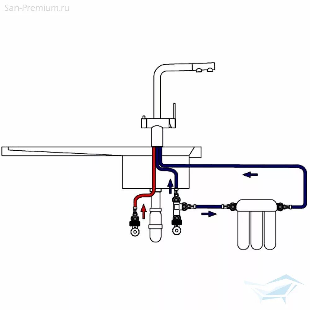Правильное подключение смесителя Смеситель для кухни Blanco Trima, с фильтром BWT-Барьер, матовая сталь 525820P1 
