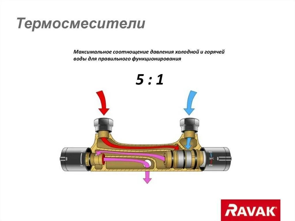 Правильное подключение смесителя с термостатом Термостатический смеситель (смеситель с термостатом) - устройство и монтаж