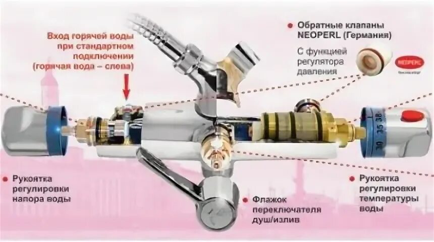 Правильное подключение смесителя с термостатом Высокотемпературные и термостойкие герметики: купить герметик для дымоходов, печ