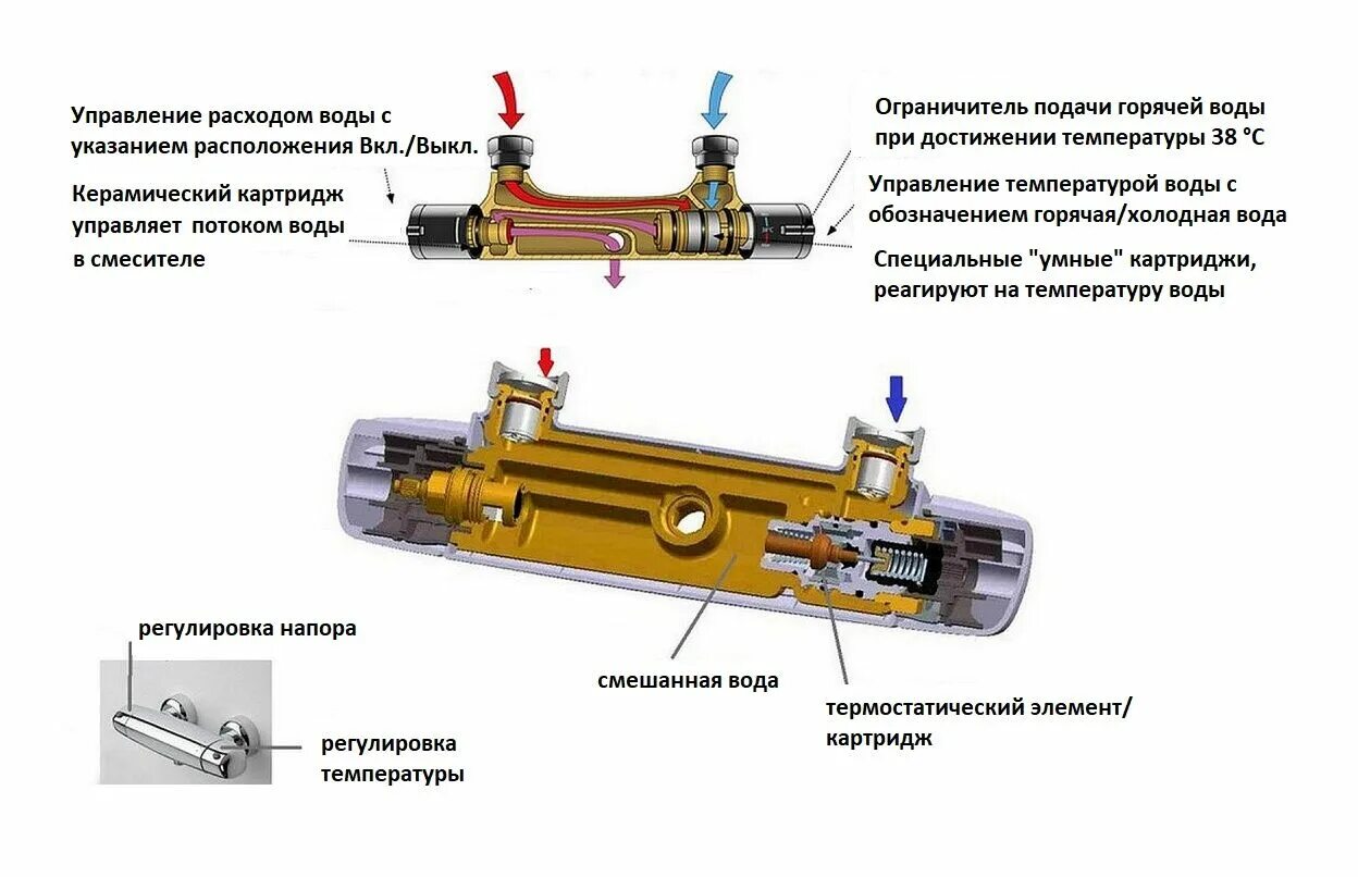 Правильное подключение смесителя с термостатом Термостатический смеситель: виды, обзор моделей, как выбрать смеситель с термост