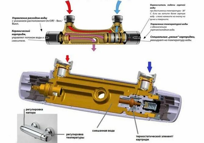 Правильное подключение смесителя с термостатом Что такое термостат и как он работает - "Керамика-на-Дом"