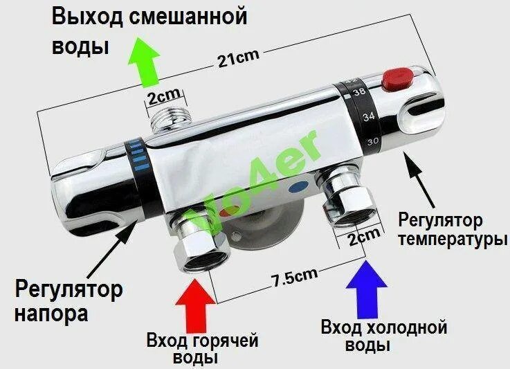 Правильное подключение смесителя с термостатом Термостатический смеситель: выбираем модели с термостатом для ванны, достоинства