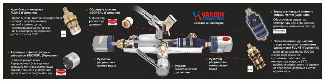 Правильное подключение смесителя с термостатом Смеситель термостат для ванны VARION Armaturen Каскад 1024 87 5 длинный излив 30