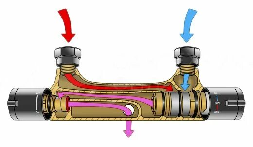 Правильное подключение смесителя с термостатом Термостатический смеситель Ravak Termo 100 TE 032.00/150 для душа в Санкт-Петерб