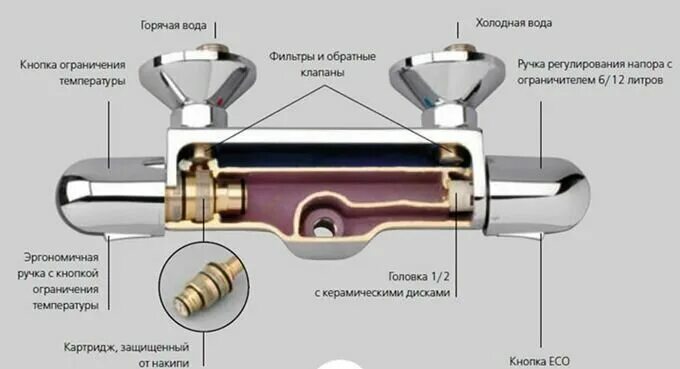 Правильное подключение смесителя с термостатом Термостат для ванны Ideal STANDARD Ceratherm 25 A 6420 AA хром - купить в интерн