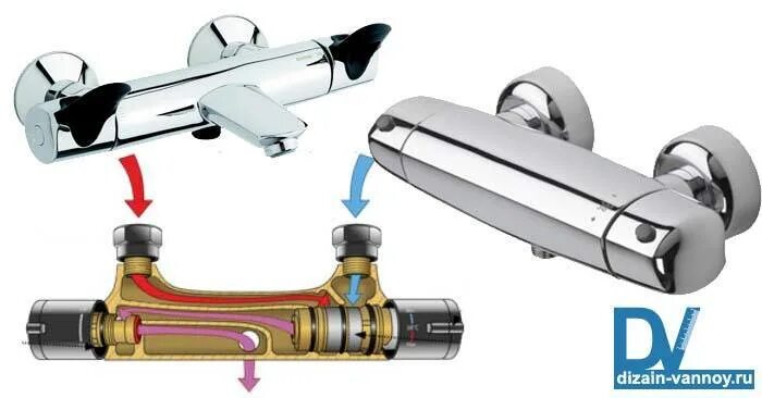 Правильное подключение смесителя с термостатом Термостатический сенсорный смеситель с терморегулятором для ванной комнаты