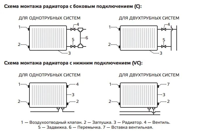 Правильное подключение стального радиатора Радиатор стальной NED Thermo компакт C 22 300х1200 боковое подключение купить Ре