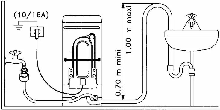 Правильное подключение стиральной установка посудомоечная машина: 6 тыс изображений найдено в Яндекс.Картинках в 2