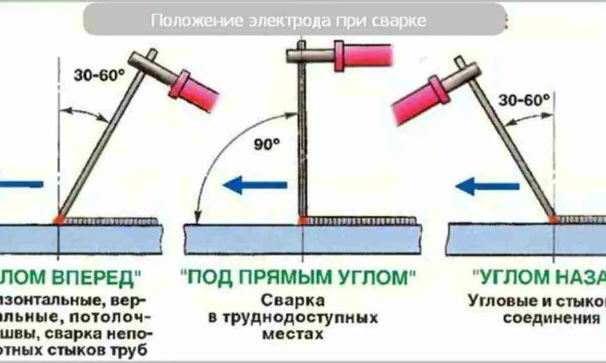 Правильное подключение сварки Картинки КАКИЕ ЭЛЕКТРОДЫ ДЛЯ СВАРКИ ТРУБ