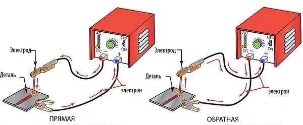 Правильное подключение сварки Сварка постоянным током. Прямая и обратная полярность