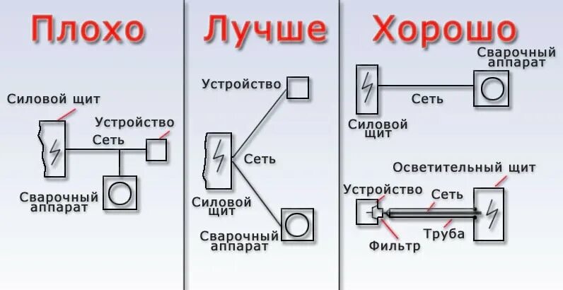 Правильное подключение сварки Подключение сварочного инвертора Zid.by