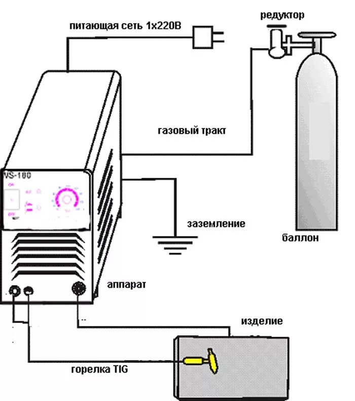 Правильное подключение сварки Заземление сварочного аппарата: правила и схема монтажа