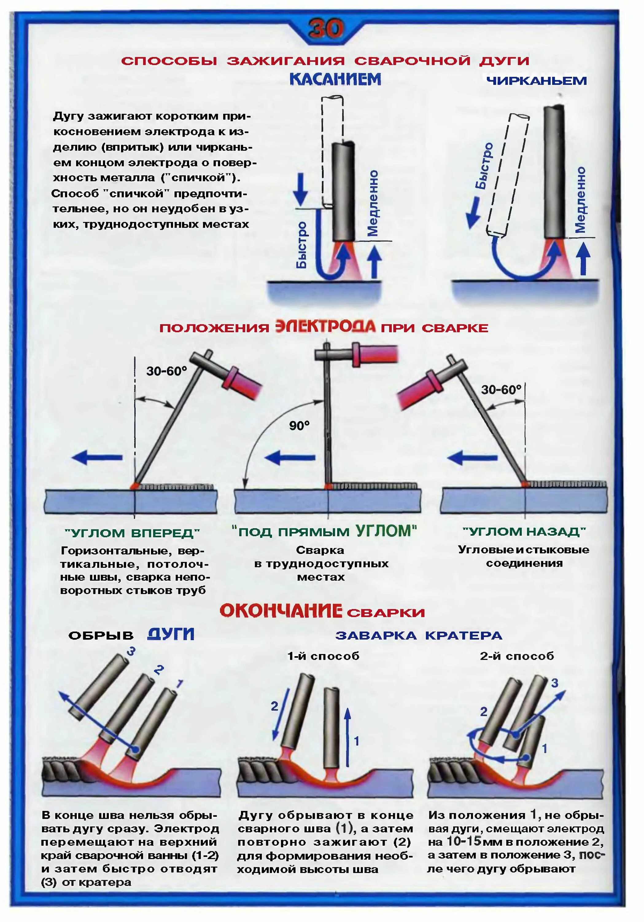 Правильное подключение сварки Пл. 30 (Иллюстрированное пособие сварщика: сборник плакатов / Лосев, Юхин, 2000)