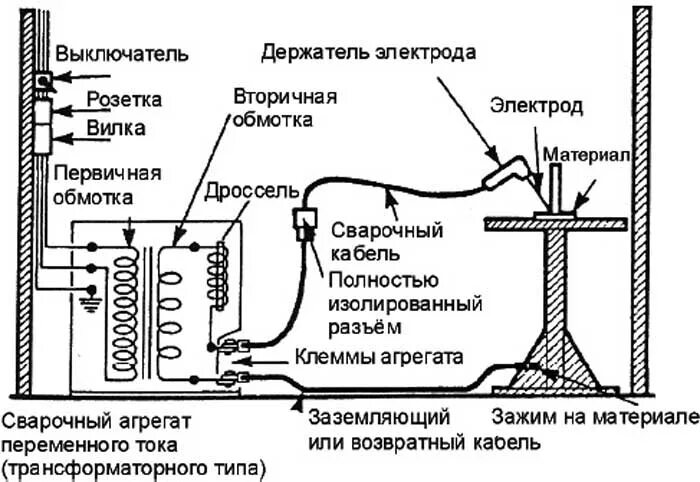 Правильное подключение сварочного аппарата Заземление сварочного аппарата - варианты заземления, особенности